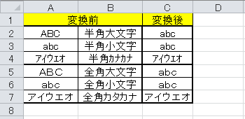小文字に変換された文字列が表示されたことを確認してください