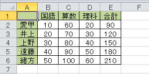 数式を含む任意の表を作成します