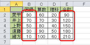 任意の値を更新し、「合計」が自動で集計されないことを確認します