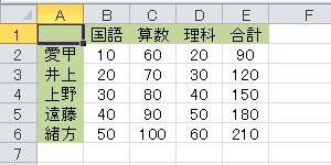 任意の表を表示します