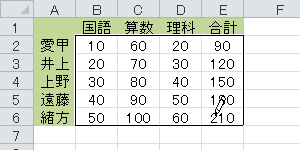 ドラッグした範囲に罫線が引けたことを確認してください