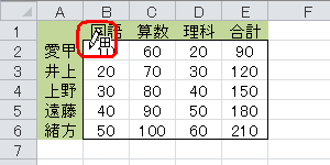 マウスポインターが鉛筆と罫線のアイコンに変わったことを確認し、罫線を引きたいセルをドラッグします