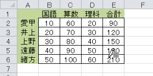 ドラッグした範囲に格子状の罫線が引けたことを確認してください