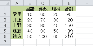 罫線が削除できたことを確認してください