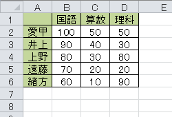 データを入力します