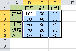 入力できる値を制限したいセルを選択します