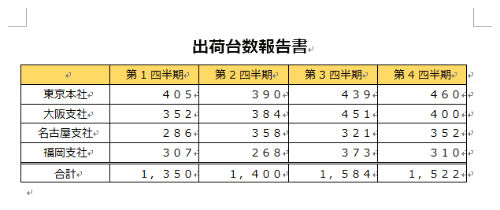 任意の文章や表を作成します