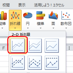 表示された一覧の「2-D 折れ線」欄から、目的のグラフ形式をクリックします