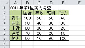 任意のデータを入力します