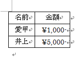 以下のような表を作成します