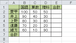 任意のデータを入力します