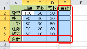 集計したいデータの範囲と、合計を表示する行と列をドラッグで範囲選択します