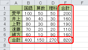 目的の行と列に合計が表示されたことを確認してください