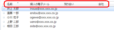 初期設定でのアドレス帳の一覧に表示される項目