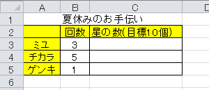 セルにグラフの元となるデータを入力します