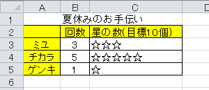 「C3」セルの内容を「C4」「C5」の各セルにもコピーし、同じように文字列が繰り返し表示されることを確認してください