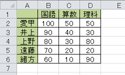 拡大前：拡大率「100%」
