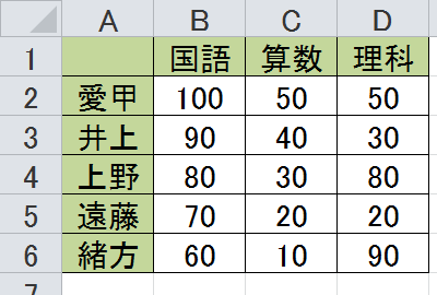 拡大後：拡大率「200%」