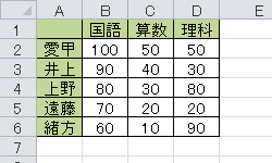 任意のデータを表示します