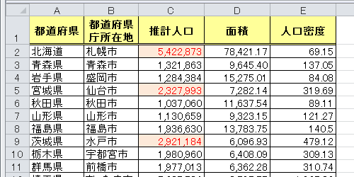 クリックしたセルに書式がコピーされたことを確認してください