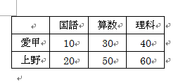 表が挿入されている文書を表示します