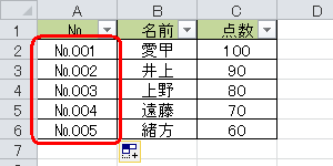 連続データ（一例）