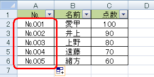 連続データ（一例）