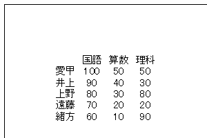 印刷時、文字列のみが印刷されることを確認してください