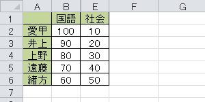 C列とD列を非表示にした状態