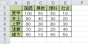 任意のデータを入力します