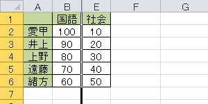 C～D列が非表示になります