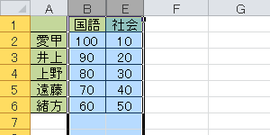非表示になった行（列）を再表示するには、再表示したい行が含まれる前後の行（列の場合は左右の列）をドラッグし範囲選択します