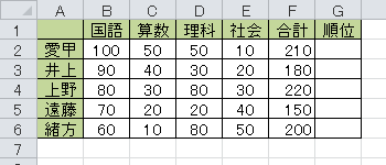 任意のデータを入力します