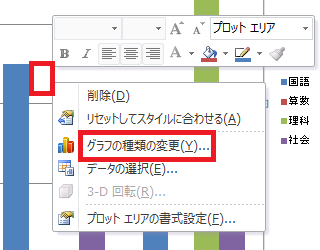 グラフの何も表示されていない部分を右クリックし、表示された一覧から「グラフの種類の変更」をクリックします