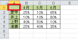表内をクリック