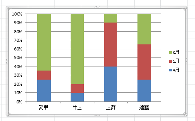 グラフが表示される