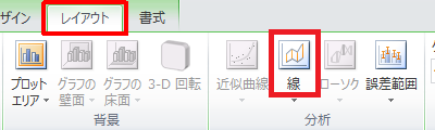「線」をクリック