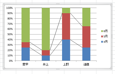 グラフに区分線が表示されたことを確認してください