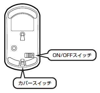 マウス底面の電源スイッチを「OFF」にし、カバースイッチを「RELEASE」にします