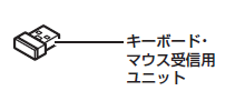マウス内部にキーボード・マウス受信用ユニットが入っている場合は、取り外します