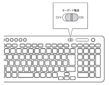 キーボードの場合