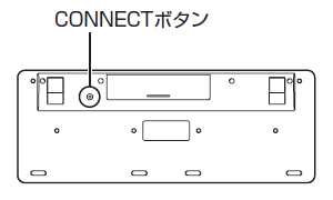 キーボードの場合