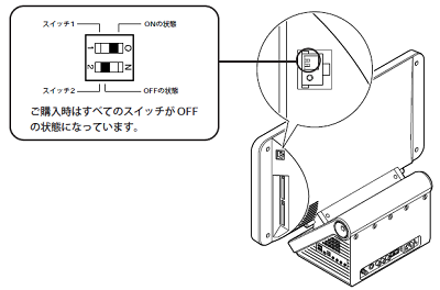パソコン本体のディップスイッチ