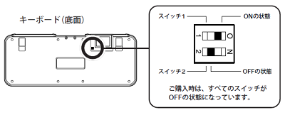 キーボードのディップスイッチ