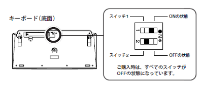 キーボードのディップスイッチ