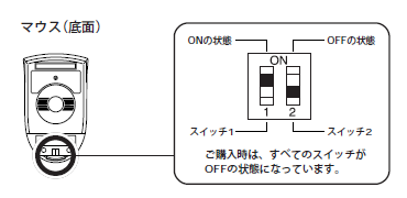 マウスのディップスイッチ