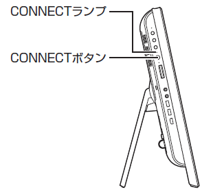 パソコン本体の「CONNECT」ボタンを押し、CONNECTランプが点滅することを確認します
