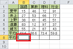 四捨五入した値を表示したいセルをクリックします
