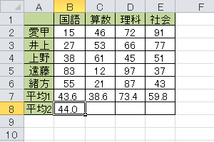 セルB8にセルB7の値を四捨五入した値が表示されます
