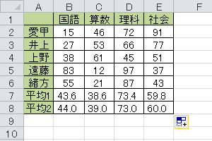 「平均2」欄に表示された値が「平均1」欄の小数点以下の値を四捨五入した値であることを確認してください